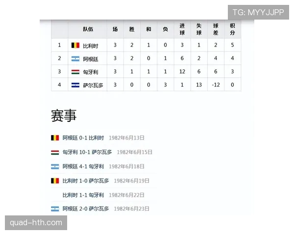 阿根廷世界杯历史战绩回顾
